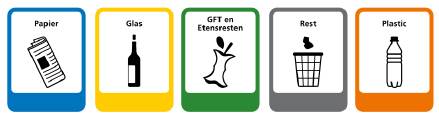 Afvalscheiding pictogrammen