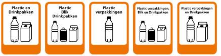 Afvalscheiding pictogrammen plastic