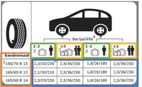 bandenspanning sticker