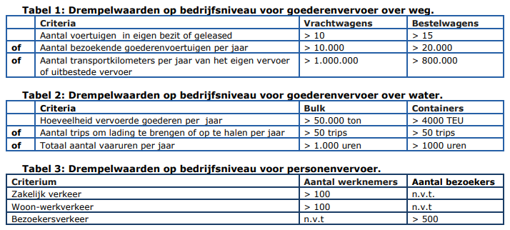 vervoersrelevantie bron Handreiking vervoer