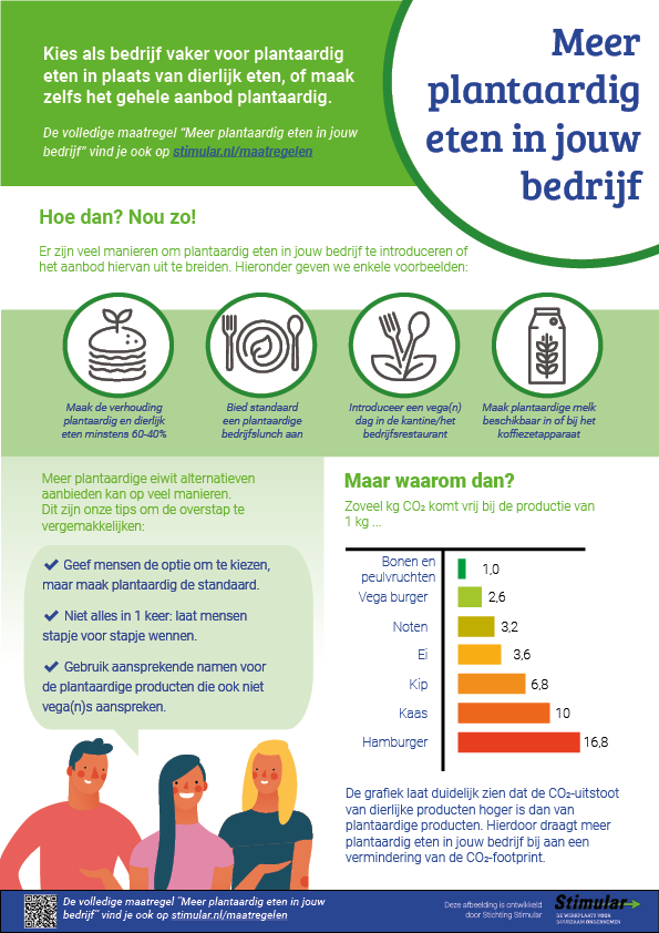 visualisatie plantaardig eten