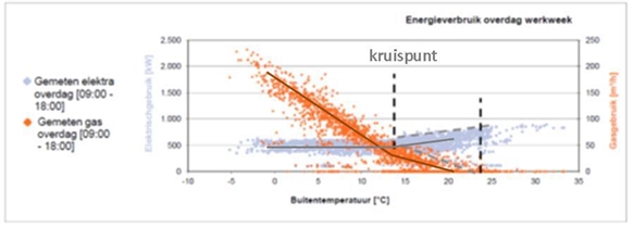 energiebeheersysteem grafiek d bron infomil 2018