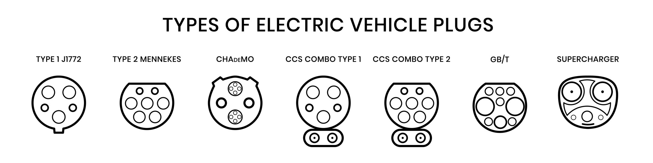 types of vehicle plugs