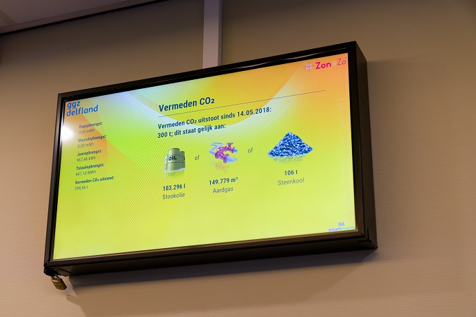 vermeden CO2 uitstoot