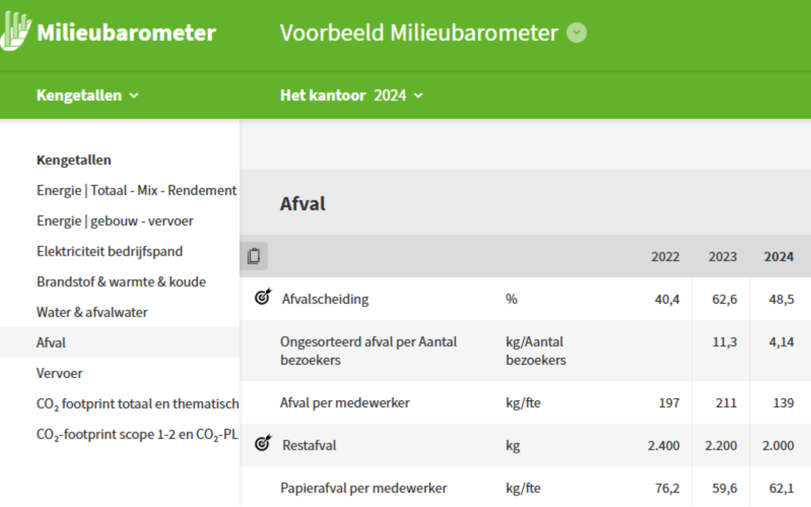 Afvalscheidingspercentage VSME standaard